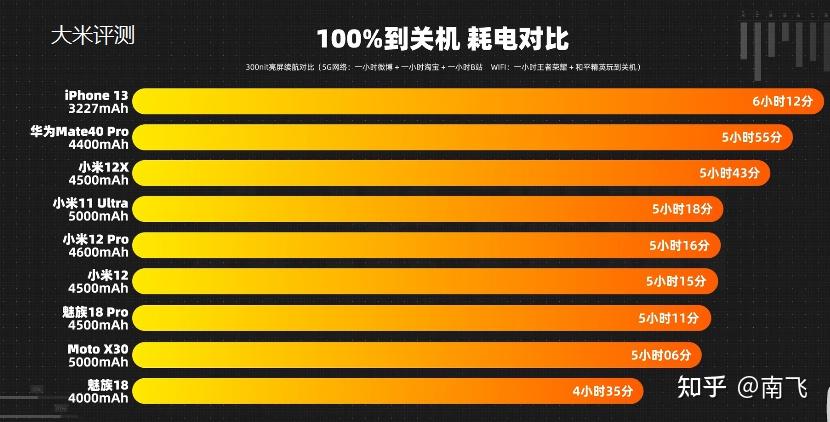 手机打游戏关机_为什么手机进游戏就会关机_关机游戏怎么办