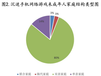 迷恋手机游戏孩子会玩吗_为什么孩子会迷恋手机游戏_沉迷手机游戏的孩子