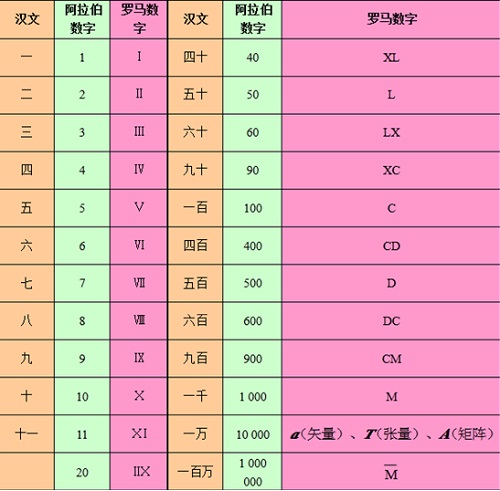 中文数字转成数字_js数字转中文_中文数字转换为阿拉伯数字
