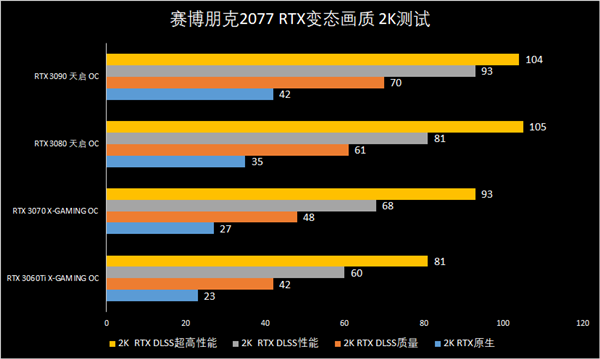 手机帧数测试游戏_手机游戏帧率测试app_手机游戏测帧数软件
