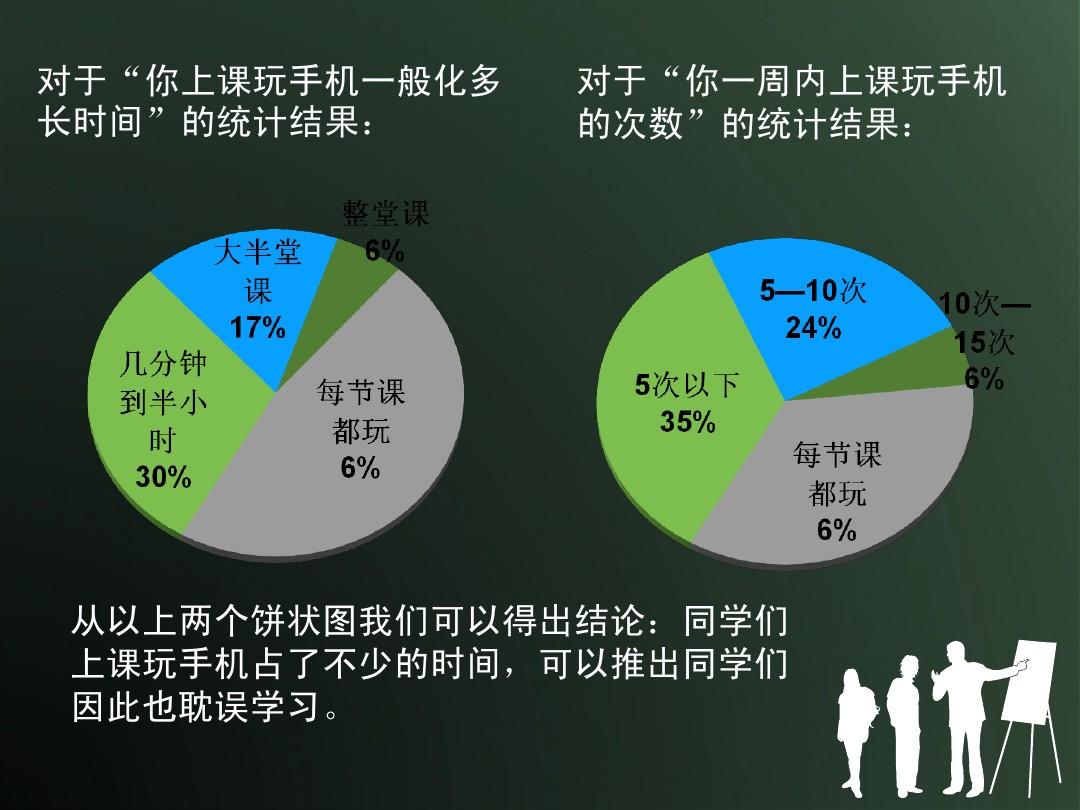 最适合上课时玩的手机游戏_上课玩手机可以玩什么_上课玩手机开什么模式
