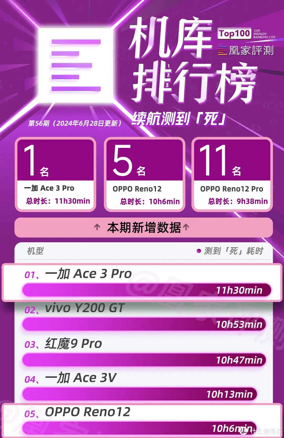 游戏博主出门带什么手机_游戏博主出门带什么手机_游戏博主出门带什么手机
