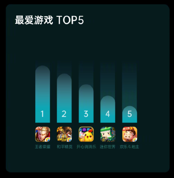 一千五以上手机游戏排行榜_当前手机游戏排行榜_前十名手机游戏