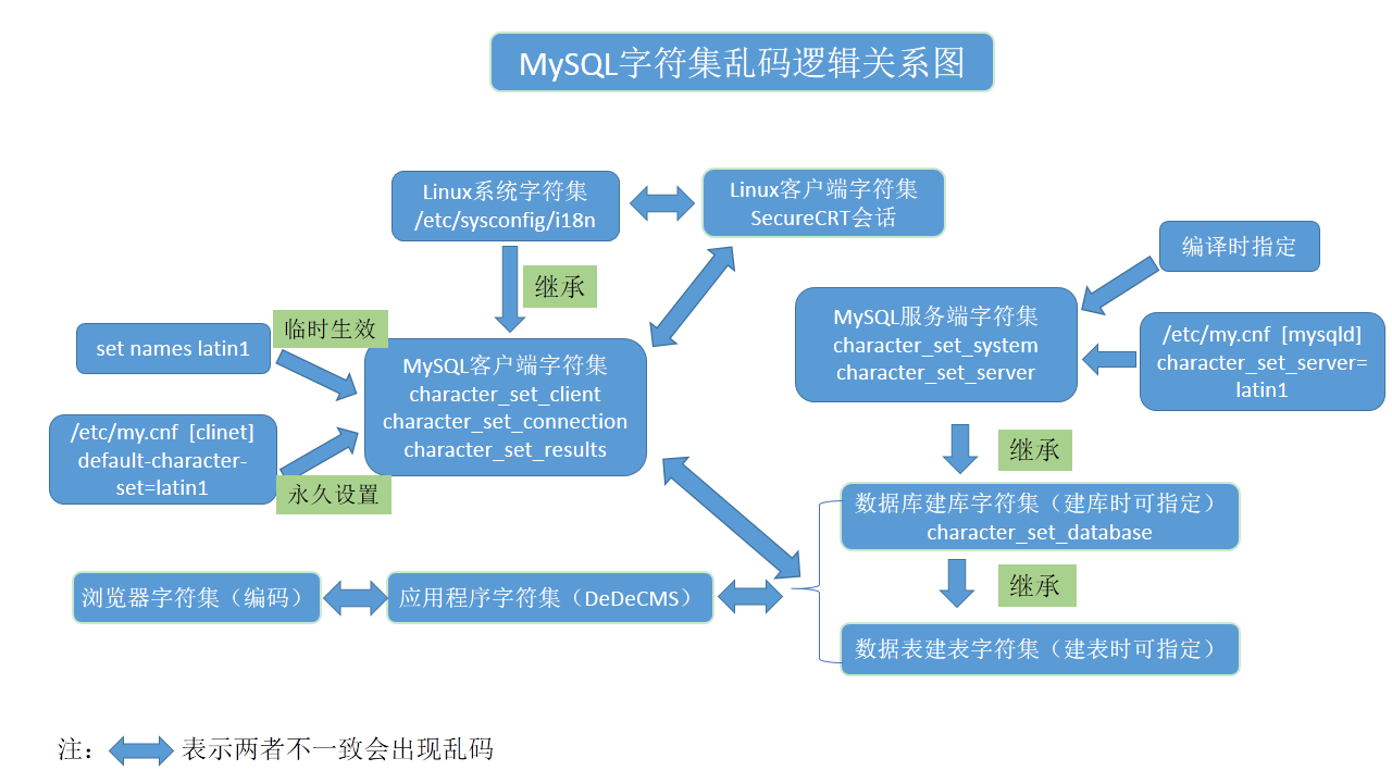 排序mysql_mysql数据库排序规则_排序数据库