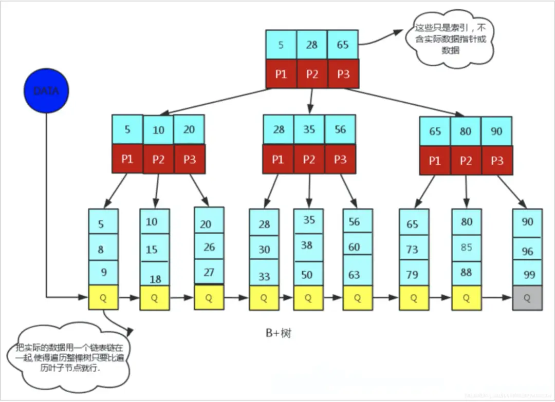 区分大小写什么意思_mysql区分大小写_区分大小写用英语怎么说