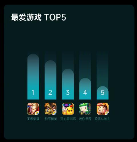 十大游戏手机_游戏大盘点手机版_游戏大盘点手机游戏