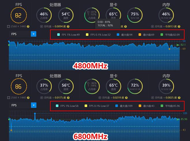 手机游戏平台_游戏手机6800_手机游戏捕鱼
