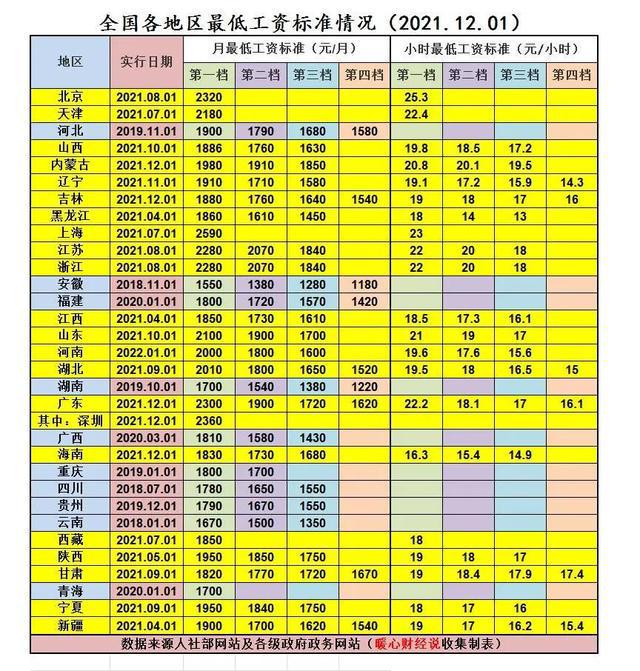 五一哪天算三倍工资_五一算不算工资_五一工资算天薪吗