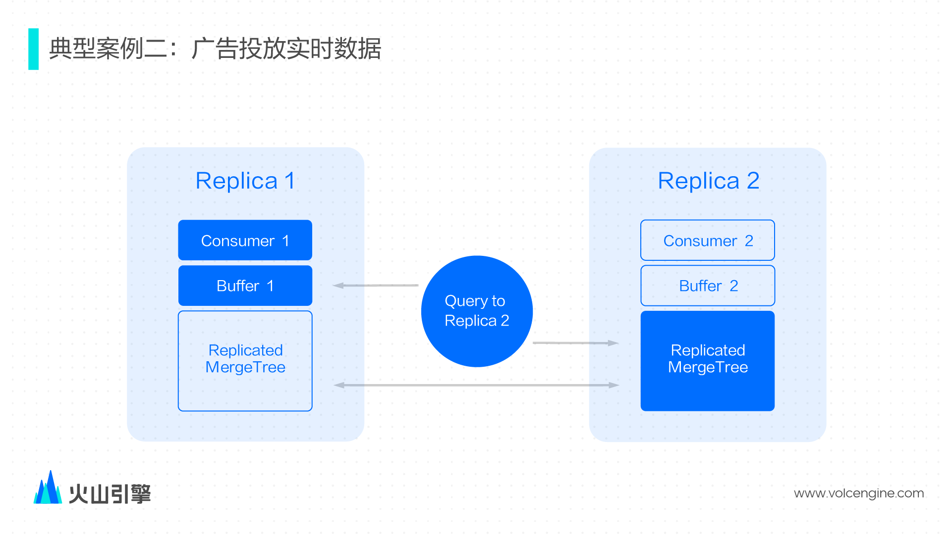 c语言强制转换类型_clickhouse类型转换_转换类型的方式有几种