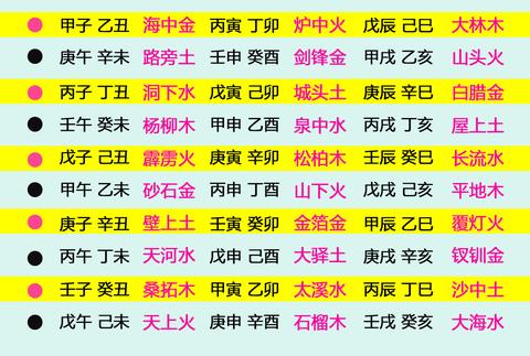 2023年天干地支对照_2023年天干地支_地支天干年月是什么意思