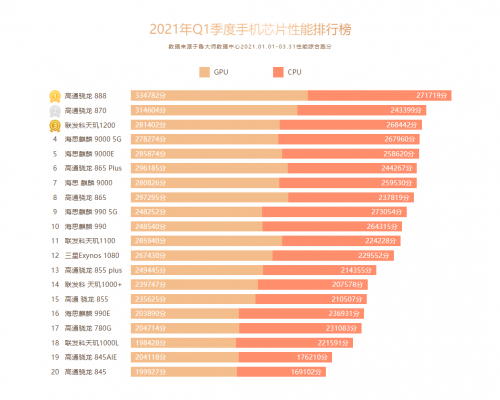 销量最大的游戏手机排行榜_销量最好的游戏手机_排行榜销量手机游戏大全最新