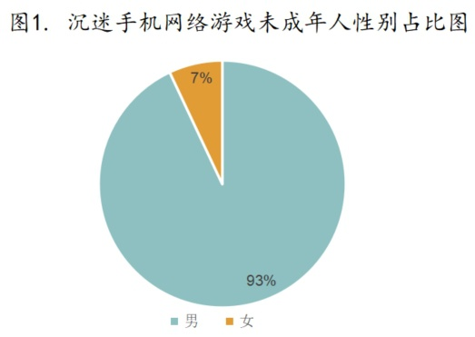选择向手机游戏_手机游戏选择怎么设置_手机游戏选择微信登录没有反应