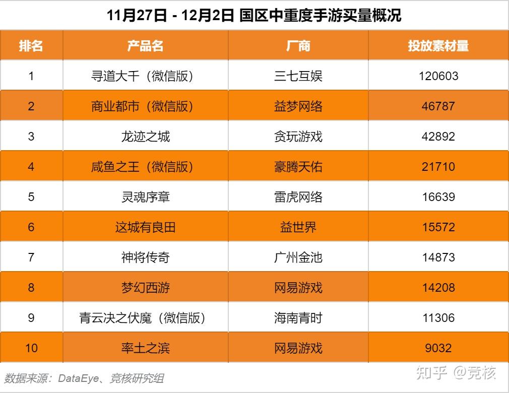 现在必玩的手机游戏排行榜_手机玩游戏排名前十_排行榜玩手机游戏现在怎么样了