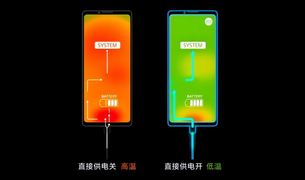 游戏手机能玩多久_手机能长时间玩游戏吗_一般手机能玩多少游戏时长