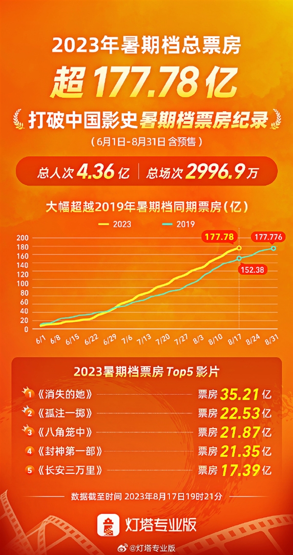 电影上映时间表2020年_电影上映时间表2022_2022年9月电影上映一览表