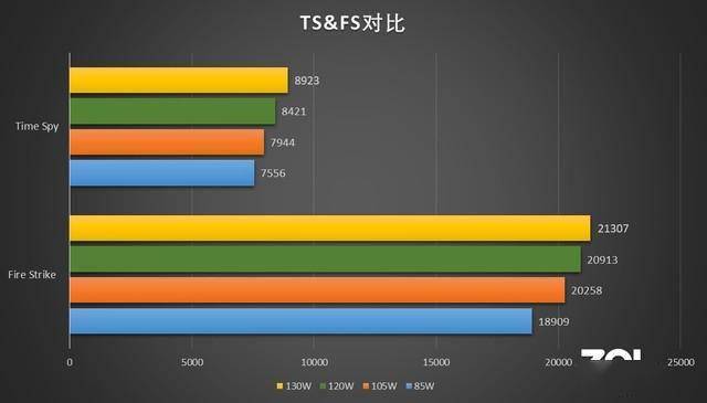 cpu选择_选择cpu的理由_选择cpu还是显卡