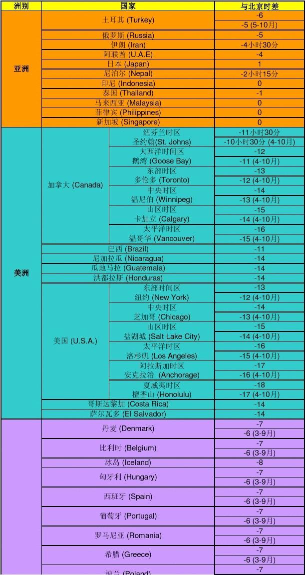 埃及时间换算_北京时间与埃及时差表_埃及时间与北京时间对照表