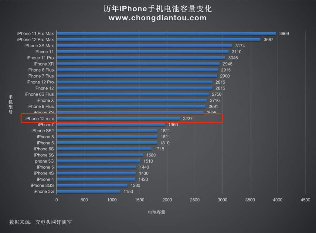 手机游戏的缺点_缺点大全手机游戏有哪些_游戏手机缺点大全