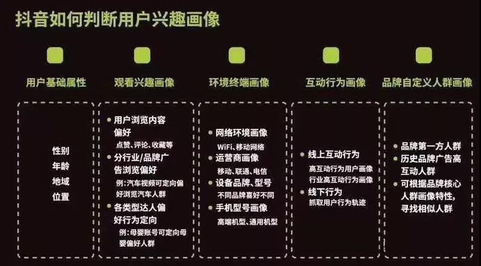 抖音推荐音_抖音短视频音乐推荐_抖音推荐的视频是根据什么推荐的