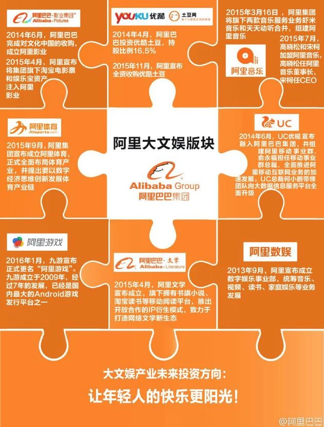 字节收购游族_字节跳动收购手游_字节收购手机游戏