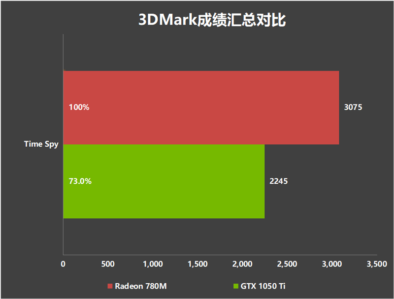 办公室玩游戏的软件_游戏办公手机哪个好_游戏手机办公怎样