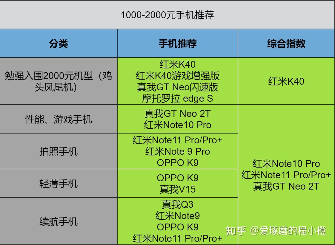 元游戏手游_手机优质游戏_游戏必备手机多少元一个