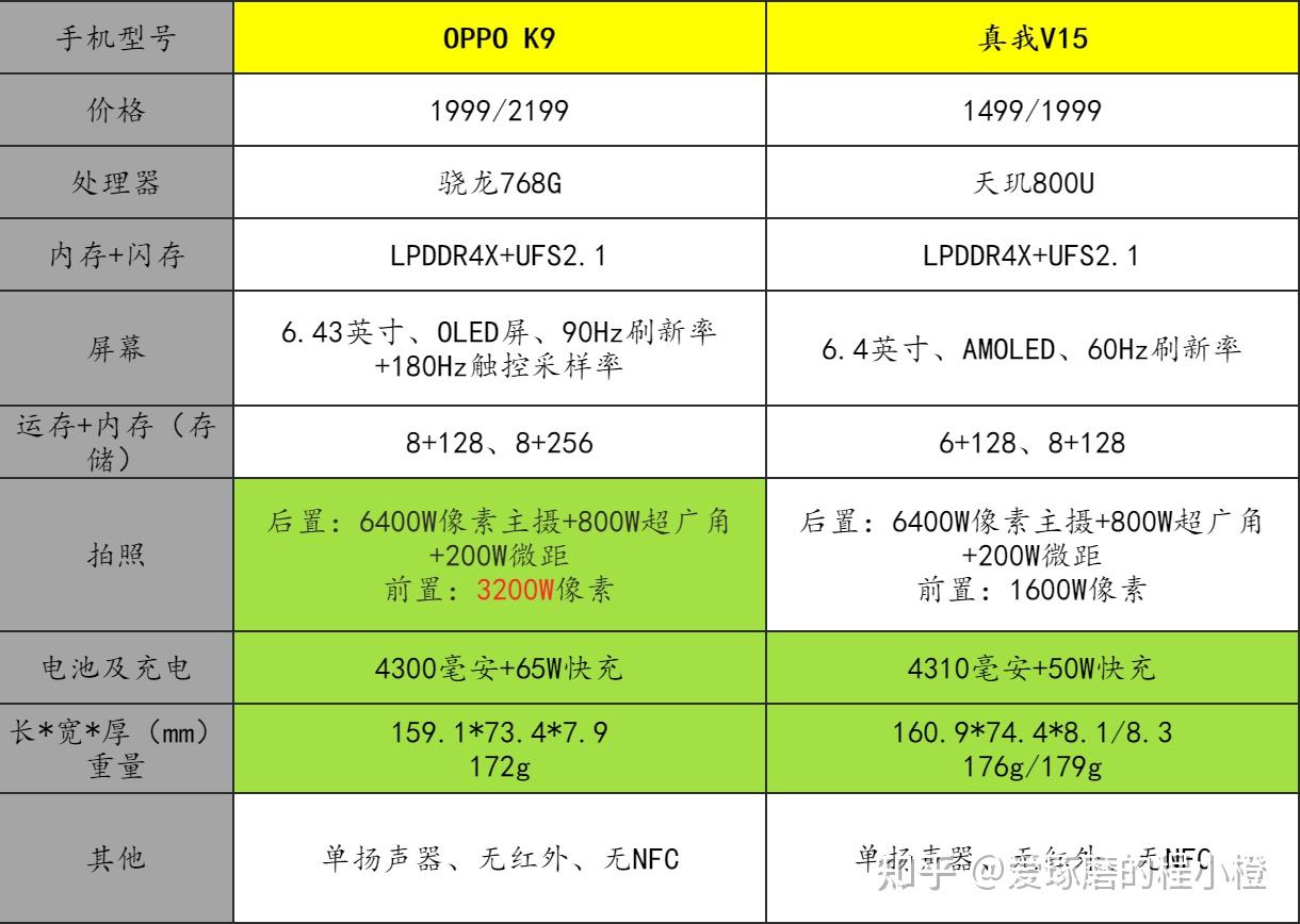 元游戏手游_游戏必备手机多少元一个_手机优质游戏