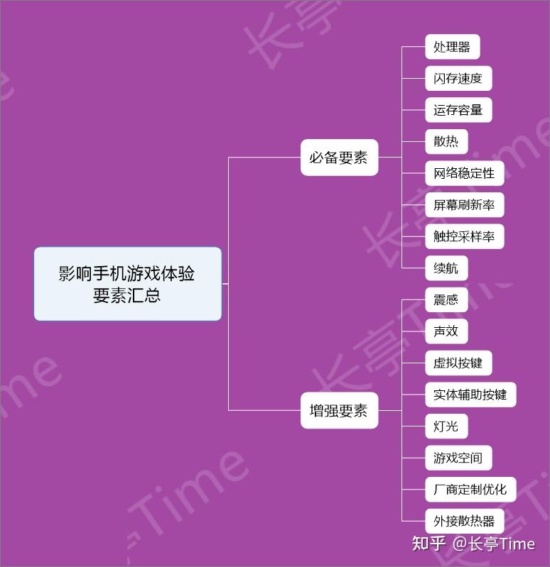 知乎能玩游戏吗_一加7手机能玩游戏吗知乎_知乎能玩加手机游戏的软件