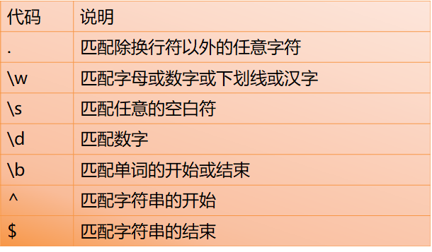 js正则表达式_js中的正则表达式的例子_正则表达式语法js