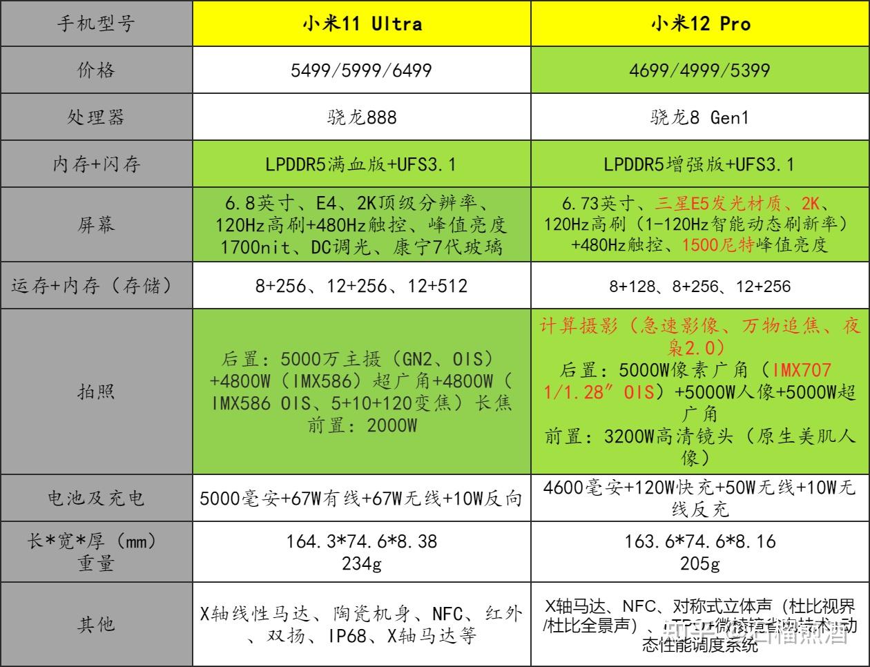 打游戏的手机牌子_牌子玩手机游戏用什么软件_玩游戏都用什么牌子的手机