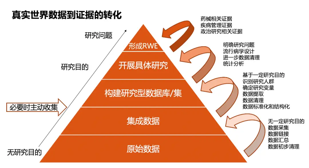 管理数据平台元素有哪些_数据平台管理员_元数据管理平台