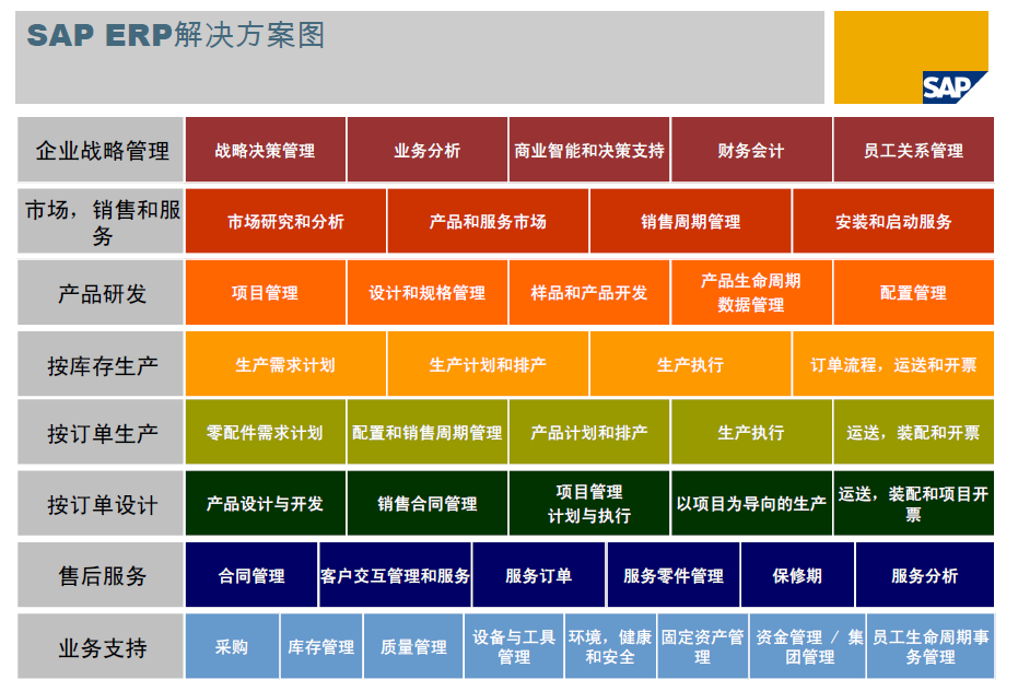 测试erp操作员的工作内容_测试erp顾问的题目_erp测试