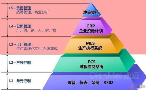测试erp操作员的工作内容_erp测试_测试erp顾问的题目