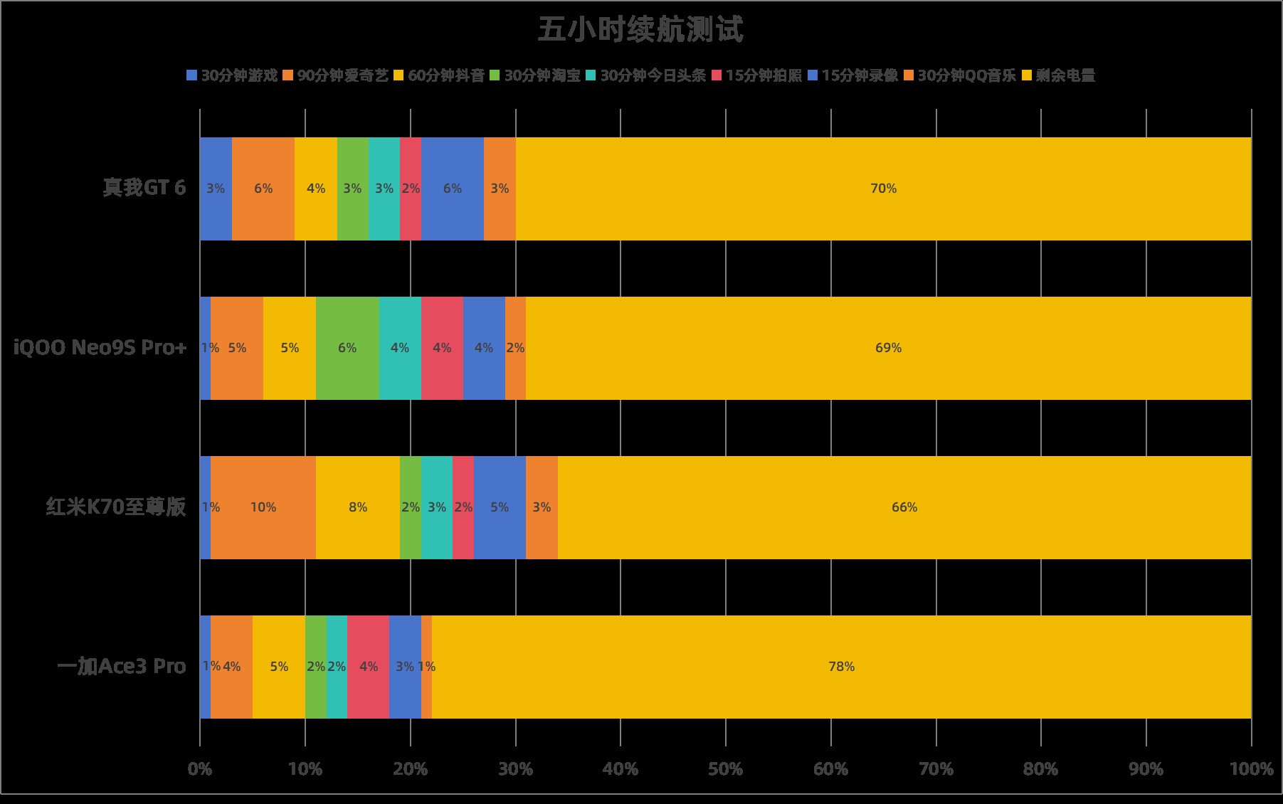 一加9手机参数及价格_参数加价格手机app_参数加价格手机怎么算