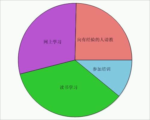 javawhile循环跳出_java循环xml节点_java死循环