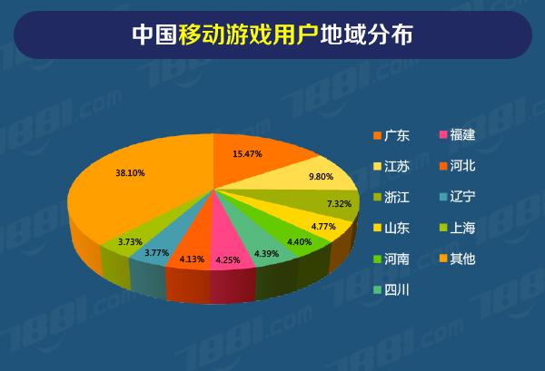 牌子手机游戏有哪些_有哪些游戏手机品牌_游戏手机有多少牌子的