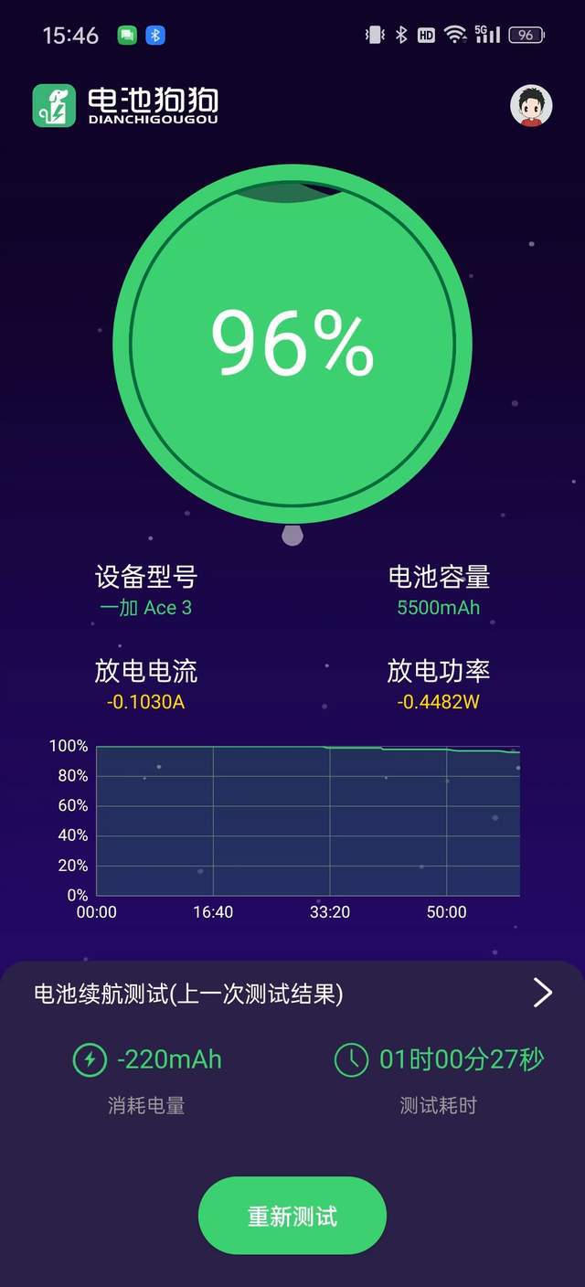 玩游戏和电量大的手机_打游戏电量大的手机_手机玩游戏电量消耗快怎么办