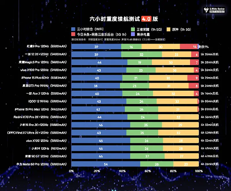 手机玩游戏电量消耗快怎么办_打游戏电量大的手机_玩游戏和电量大的手机