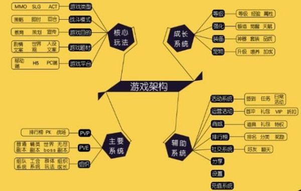 自学做手机游戏_自学设计手机游戏_自学手机设计游戏有哪些
