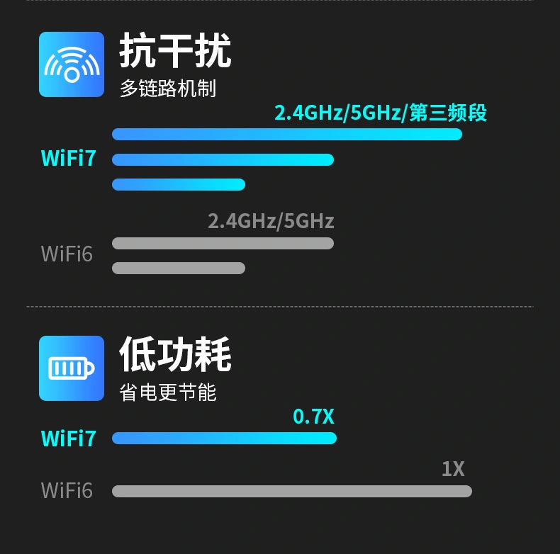 玩游戏网卡和手机有关系吗_为什么手机玩游戏总是网卡_网卡玩手机游戏是什么原理