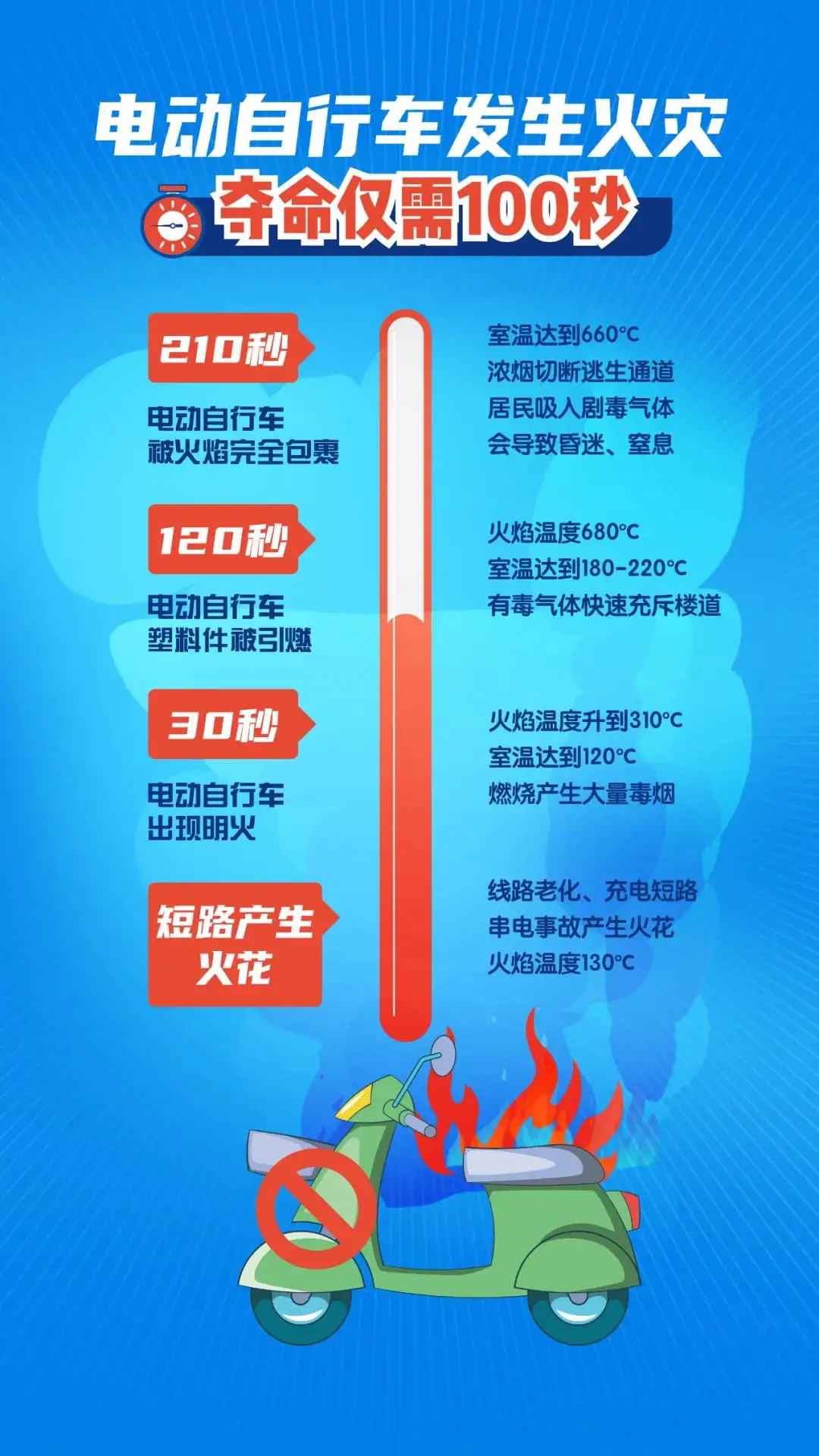 手机起火玩游戏会怎么样_手机起火玩游戏有影响吗_玩手机游戏手机起火