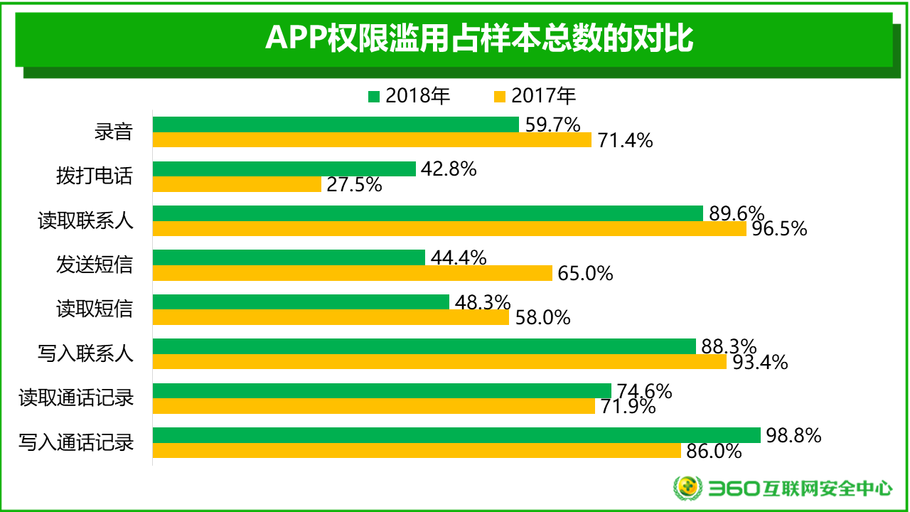 绑定玩手机游戏的软件_为什么玩游戏绑定手机_游戏绑定手机有什么坏处吗