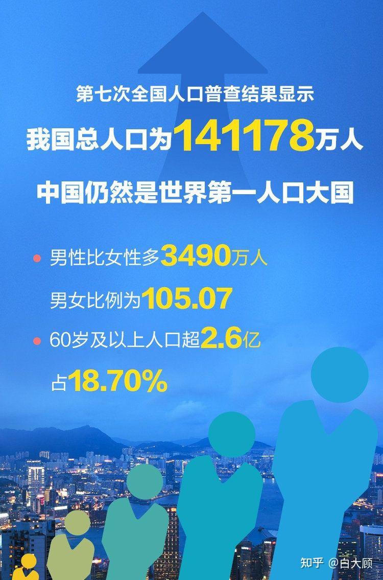 人口普查次数_第五次人口普查_人口普查频次