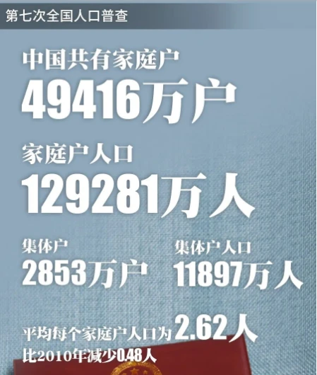 人口普查次数_人口普查频次_第五次人口普查