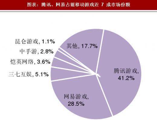 卡顿腾讯玩手机游戏很卡_玩腾讯游戏很卡_腾讯手机玩游戏卡顿
