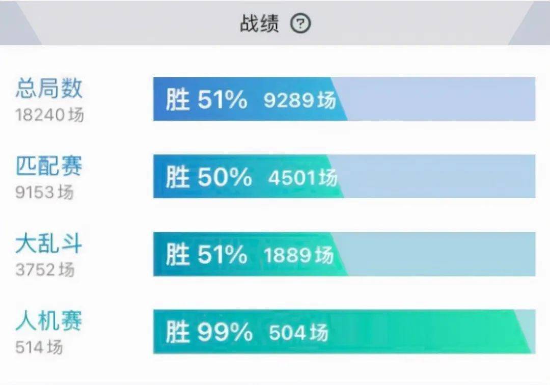 lol外挂_一刀一个小朋友lol外挂_lol如何开外挂