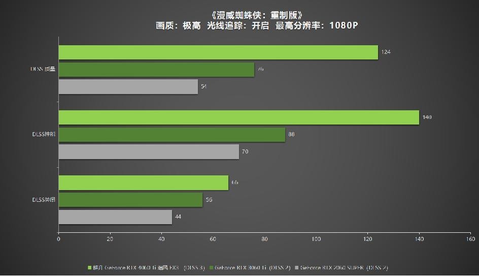 独特手机游戏_游戏手机特点_特点手机游戏怎么玩
