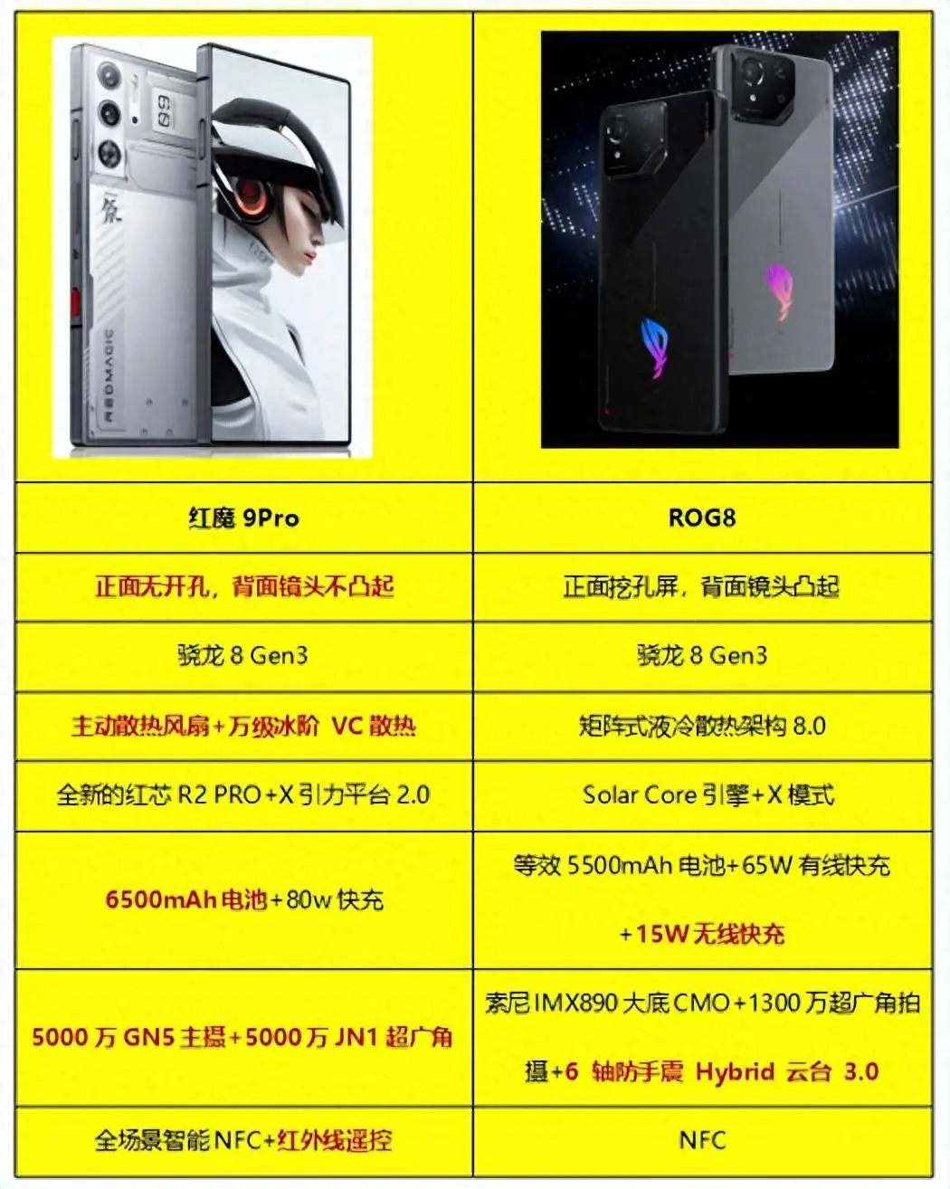 游戏手机开箱rog_rog游戏手机开箱视频_rog游戏手机评测