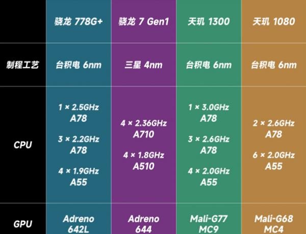 手机天玑800和骁龙哪个好_天玑800u相当于骁龙什么水平_天玑800骁龙