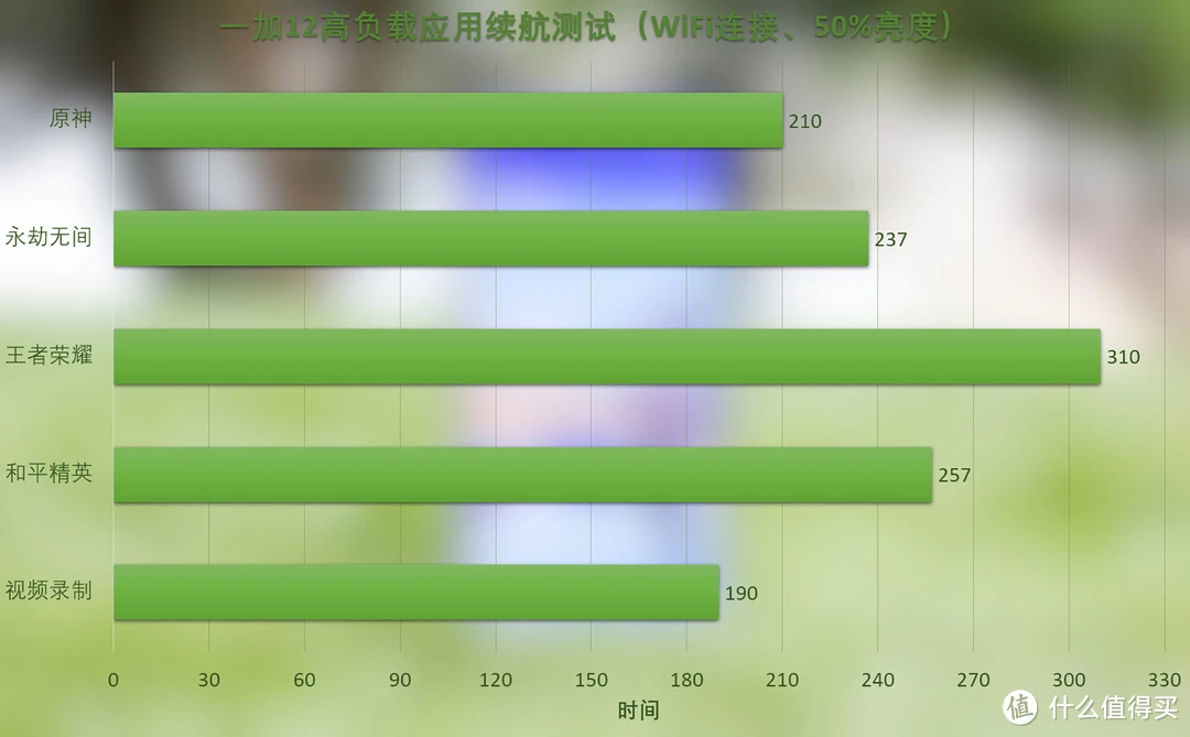 无线充电玩游戏_无线充电最好的游戏手机_无线充电打游戏会受影响吗